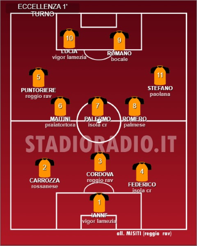 top11 prima giornata di eccellenza